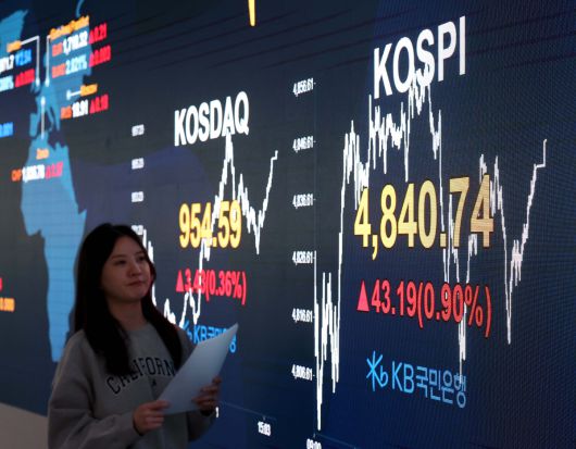 코스피가 4800선을 돌파, 또다시 신고가를 갈아치웠다. 16일 서울 여의도 KB국민은행 스마트딜링룸 모니터에 코스피 종가가 표시되고 있다. 이날 코스피는 지수는 전장 대비 23.11포인트(0.48%) 오른 4820.66으로 출발, 한때 4855.61까지 상승한 뒤 43.19p(0.90%) 오른 4840.74에 거래를 마쳐 장중과 종가 모두 사상 최고치를 경신했다. 코스닥은 3.43포인트(0.36%) 오른 954.59에 장을 끝냈다. 원·달러 환율은 전날보다 3.9원 오른 1473.6원으로 집계됐다. 신태현 기자 holjjak@