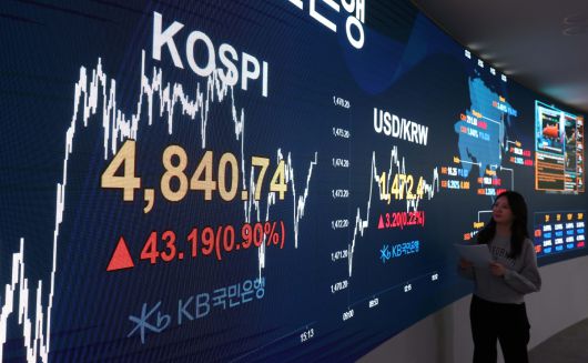 코스피가 4800선을 돌파, 또다시 신고가를 갈아치웠다. 16일 서울 여의도 KB국민은행 스마트딜링룸 모니터에 코스피 종가가 표시되고 있다. 이날 코스피는 지수는 전장 대비 23.11포인트(0.48%) 오른 4820.66으로 출발, 한때 4855.61까지 상승한 뒤 43.19p(0.90%) 오른 4840.74에 거래를 마쳐 장중과 종가 모두 사상 최고치를 경신했다. 코스닥은 3.43포인트(0.36%) 오른 954.59에 장을 끝냈다. 원·달러 환율은 전날보다 3.9원 오른 1473.6원으로 집계됐다. 신태현 기자 holjjak@