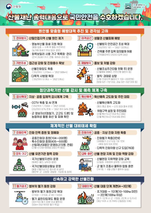 2026년 전국 산불방지 종합대책 인포그래픽