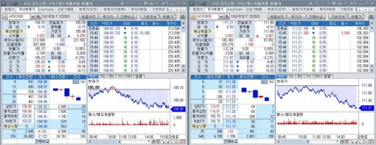 19일 국채선물 흐름. 왼쪽은 3년 선물, 오른쪽은 10년 선물