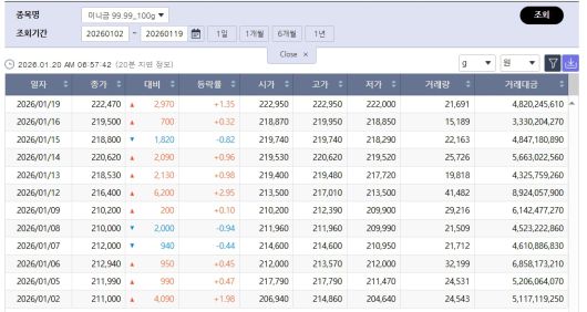 급등세 국제 금값…국내 금시세는? 금값시세, 금시세, 금값 등 관심