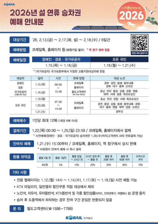 '2026 설 승차권 예매' 오늘(20일) 경전선·중앙선·강릉선·동해선·중부내륙선 예매…KTX 방법은?