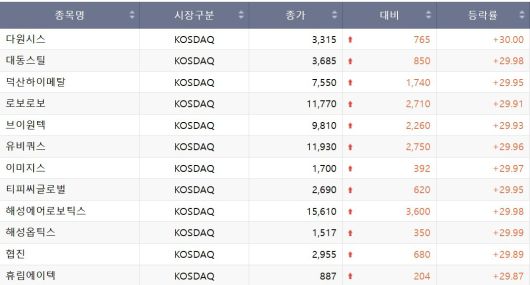 21일 코스닥 상한가 종목.