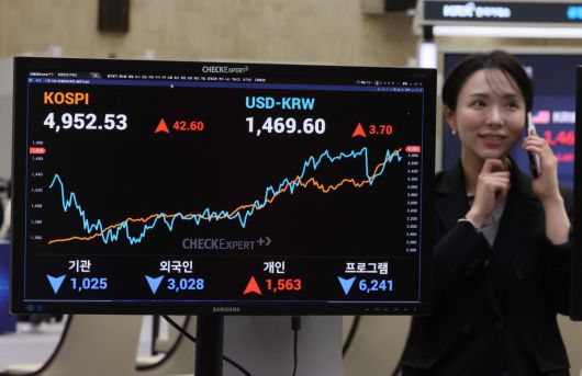 코스피가 장중 사상 처음으로 5000을 돌파한 22일 서울 여의도 한국거래소 전광판에 코스피 등 시황이 표시되고 있다. 코스피는 2021년 1월 사상 처음으로 3000 포인트를 넘은 뒤 약 4년 동안 박스권 안에 갇혀 있다 지난해 10월 처음 4000을 넘어섰고, 3개월여 만에 5000 고지를 달성했다. 장중 5019.54까지 치솟았던 이날 코스피는 오후들어 상승폭이 감소하며 전 거래일보다 42.60포인트(0.87%) 오른 4952.53으로 거래를 마쳤다. 신태현 기자 holjjak@