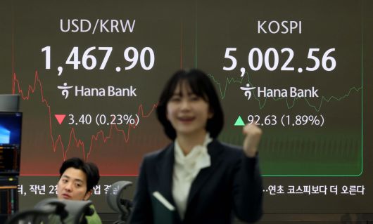 코스피가 사상 처음으로 장중 5000선을 돌파한 22일 오전 서울 중구 하나은행 본점 딜링룸 전광판에 코스피 등 시황이 표시되고 있다. 신태현 기자 holjjak@