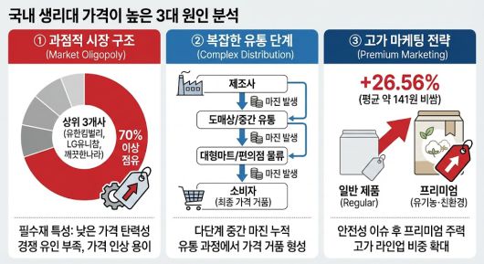 국내 생리대 가격이 높은 3대 원인 분석.