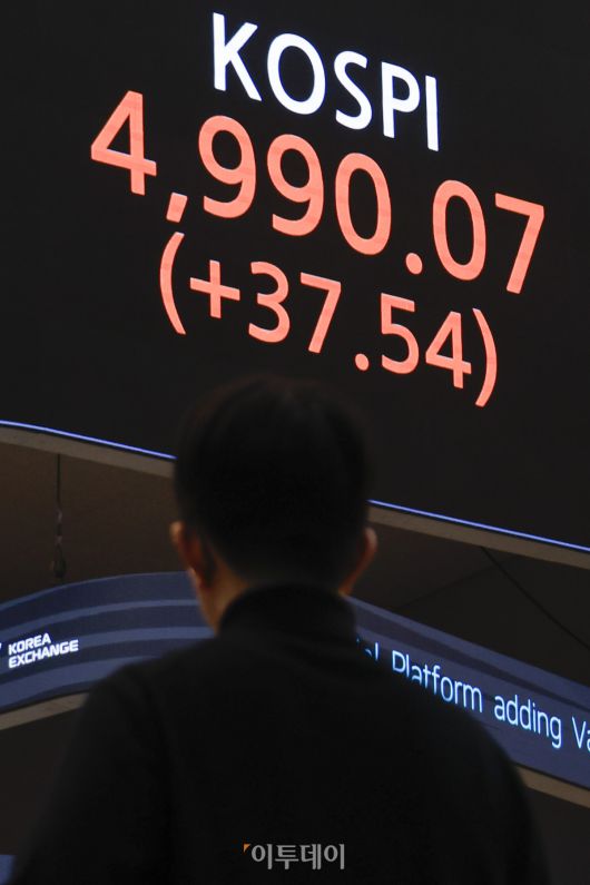 코스피 지수가 종가 기준 사상 최고치를 기록한 23일 서울 영등포구 KRX 한국거래소 서울사무소 전광판에 코스피가 표시돼 있다. 이날 코스피 지수는 전 거래일보다 37.54(0.76%) 포인트 상승한 4990.07을 나타냈다. 조현호 기자 hyunho@