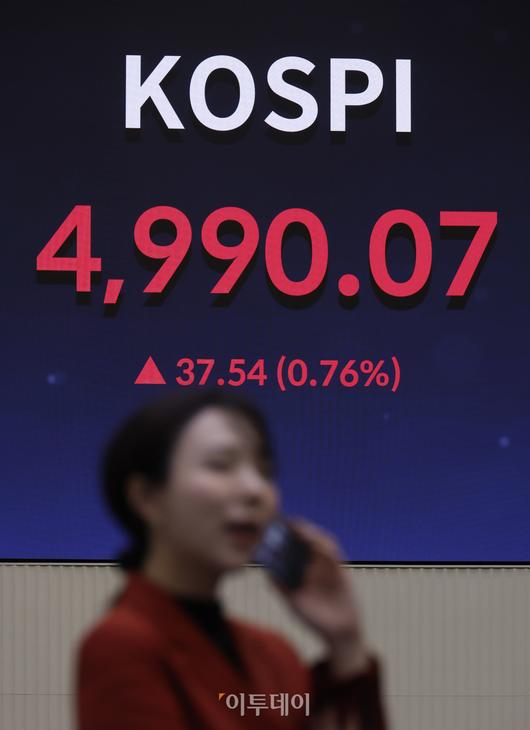 코스피 지수가 종가 기준 사상 최고치를 기록한 23일 서울 영등포구 KRX 한국거래소 서울사무소 전광판에 코스피가 표시돼 있다. 이날 코스피 지수는 전 거래일보다 37.54(0.76%) 포인트 상승한 4990.07을 나타냈다. 조현호 기자 hyunho@