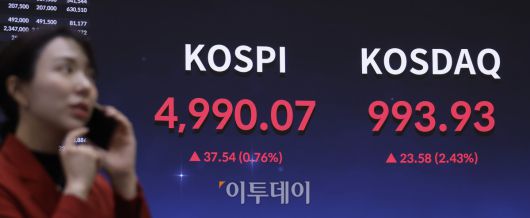 코스피 지수가 종가 기준 사상 최고치를 기록한 23일 서울 영등포구 KRX 한국거래소 서울사무소 전광판에 코스피, 코스닥이 표시돼 있다. 이날 코스피 지수는 전 거래일보다 37.54(0.76%) 포인트 상승한 4990.07을 코스닥 지수는 23.58(2.43%) 포인트 상승한 993.93을 나타냈다. 조현호 기자 hyunho@