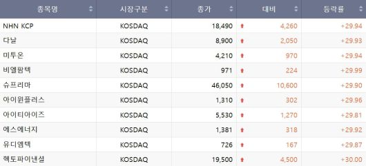 23일 코스닥 상한가 종목.