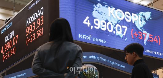 코스피 지수가 종가 기준 사상 최고치를 기록한 23일 서울 영등포구 KRX 한국거래소 서울사무소 전광판에 코스피, 코스닥이 표시돼 있다. 이날 코스피 지수는 전 거래일보다 37.54(0.76%) 포인트 상승한 4990.07을 코스닥 지수는 23.58(2.43%) 포인트 상승한 993.93을 나타냈다. 조현호 기자 hyunho@