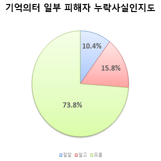 프레시안