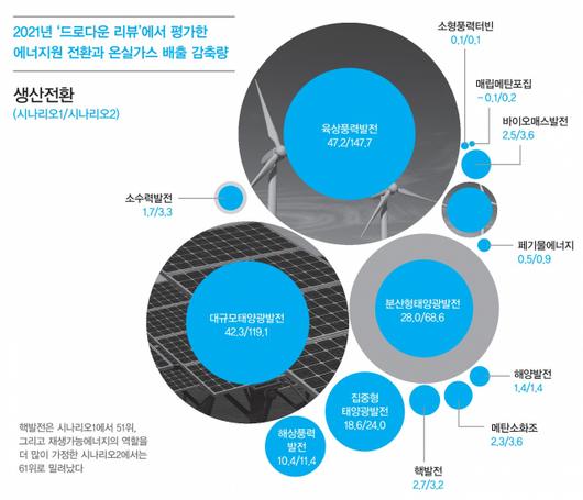 프레시안