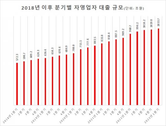 프레시안