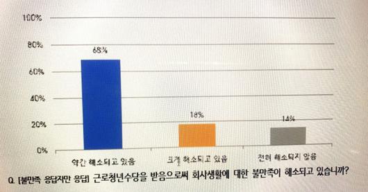 프레시안