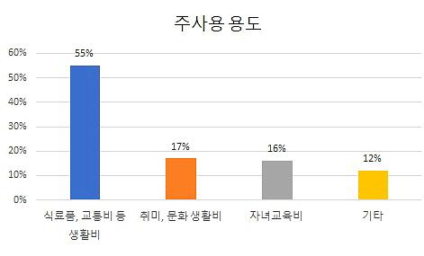 프레시안