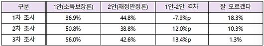 프레시안