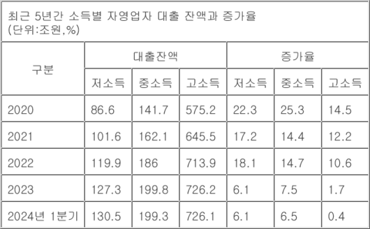 프레시안