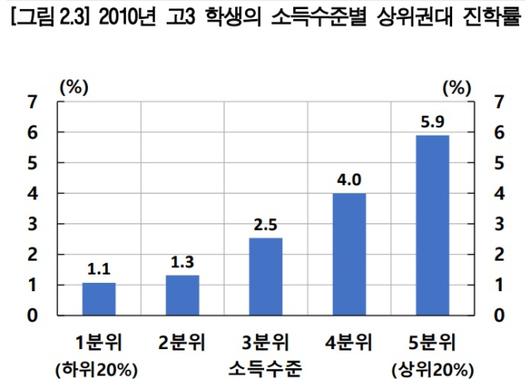 프레시안