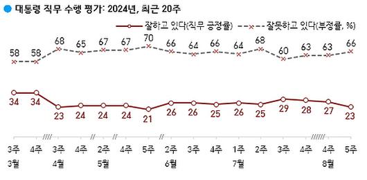 프레시안