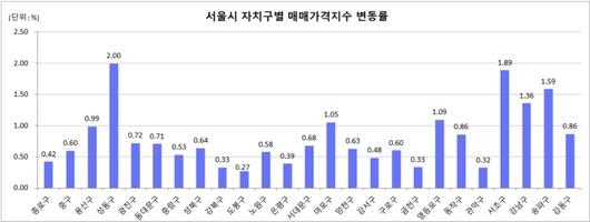 프레시안