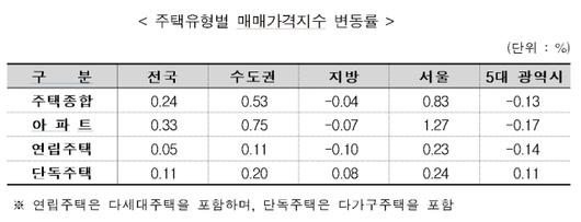 프레시안