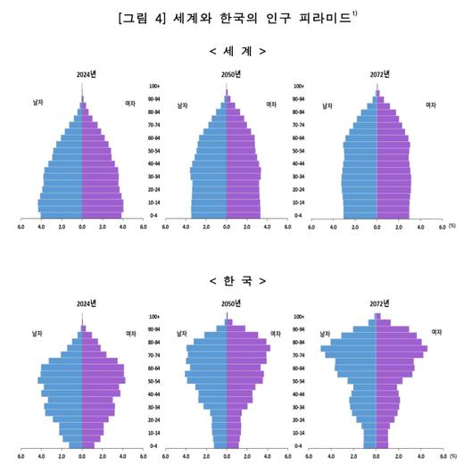 프레시안