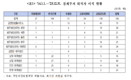 프레시안