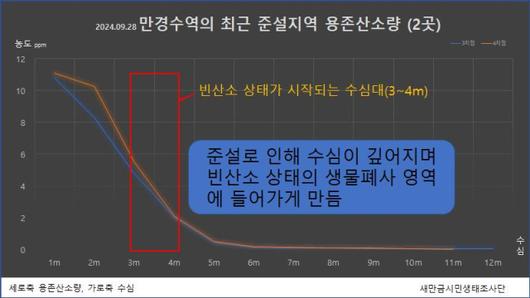 프레시안