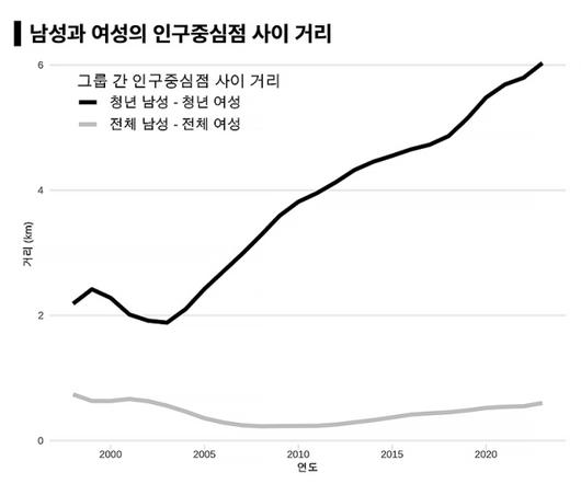 프레시안