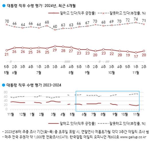 프레시안