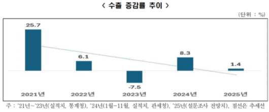 프레시안