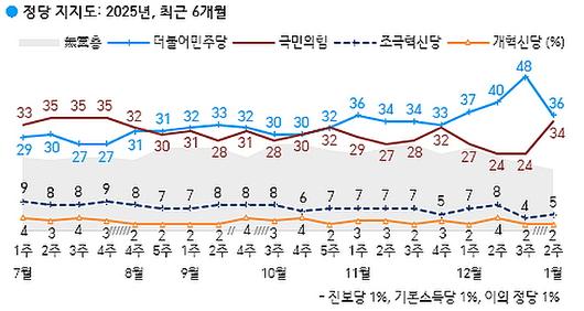 프레시안