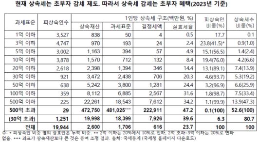 ⓒ정세은, 2025, 노회찬재단 함께맞는비 포럼 발표자료