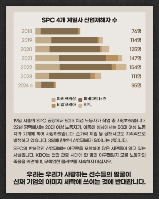 ▲ '크보빵에 반대하는 크보팬 일동'이라는 이름으로 5월 20일 시민활동플랫폼 '빠띠'에 올라온 '화려한 콜라보 뒤에 감춰진 비극, 크보팬은 외면하지 않겠습니다' 캠페인.