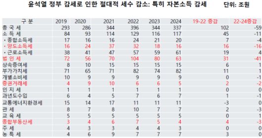 ⓒ정세은, 2025, 노회찬재단 함께맞는비 포럼 발표자료