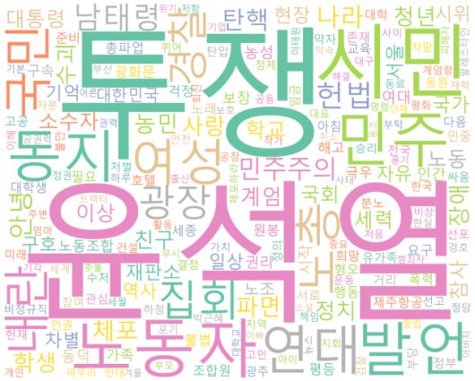 ▲지난 1~4월 시국선언 및 탄핵 촉구 집회 등 19개 집회의 시민 209명 발언문의 단어 사용 빈도수를 분석한 결과. 글씨가 클수록 빈도수가 높다. ⓒ프레시안(손가영)