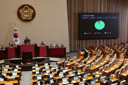 ▲5일 국회 본회의에서 '검사징계법' 개정안이 통과되고 있다. ⓒ연합뉴스