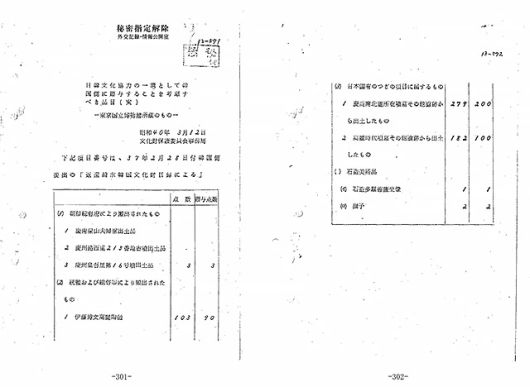 ▲ 문화재보호위원회가 1965년 3월 12일 작성한 문화재 증여 목록. 문화재보호위원회는 이토 히로부미의 고려자기 90점을 포함하여 396점을 증여하려고 생각하고 있었다. ⓒ 日本政府(일본정부) 공개 한일회담 관련 외교문서