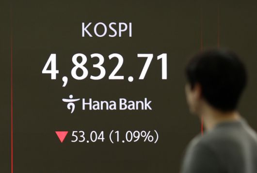 ▲"지금 3000, 4000이 아니라 4600까지 가지 않았나요? 주가의 엄청난 상승으로 불로소득이 생겨나고 있고, 그로 인한 자산격차와 양극화가 확대되고 있습니다. 정부에서 이런저런 일을 하려면 재원 확보도 필요하니 올해 금투세는 반드시 재도입을 추진해야 합니다. " 코스피가 하락 출발한 21일 하나은행 본점 딜링룸에서 딜러들이 업무를 보고 있다. ⓒ연합뉴스