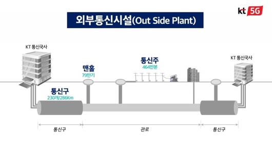 디지털투데이