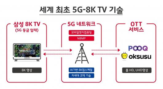 디지털투데이