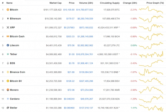 디지털투데이