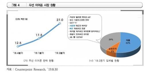 디지털투데이