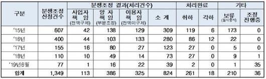 디지털투데이