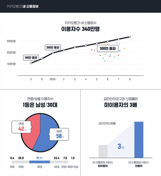 디지털투데이