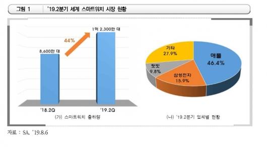 디지털투데이