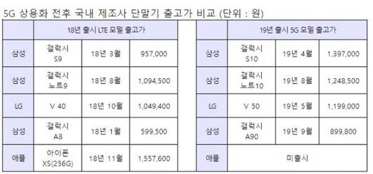 디지털투데이