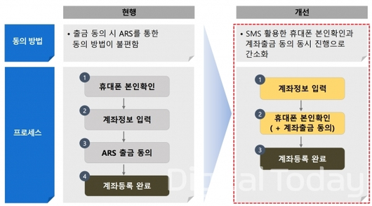 디지털투데이