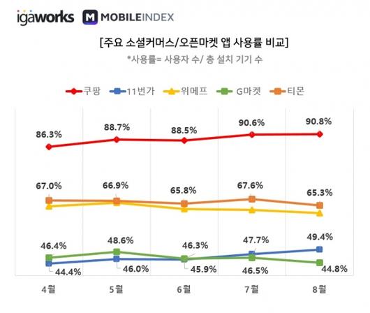 디지털투데이